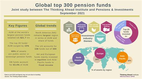 with profits pension fund explained